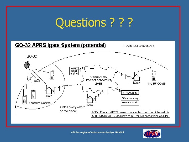 Questions ? ? ? APRS is a registered trademark Bob Bruninga, WB 4 APR