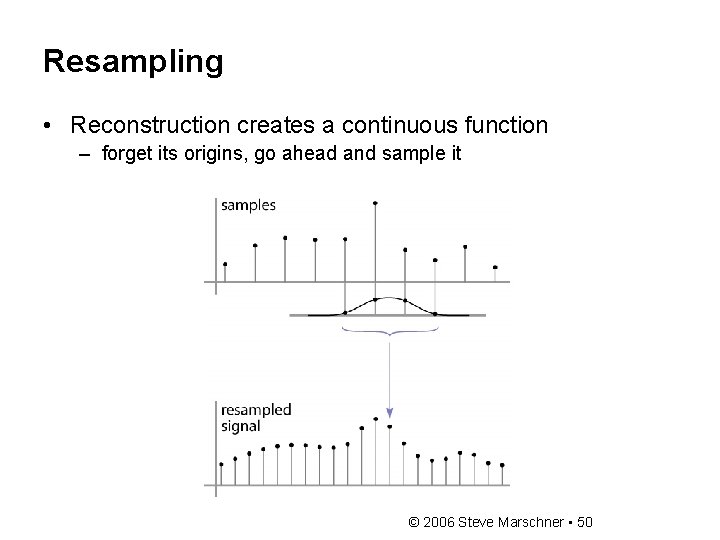 Resampling • Reconstruction creates a continuous function – forget its origins, go ahead and