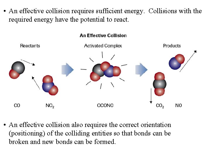 • An effective collision requires sufficient energy. Collisions with the required energy have