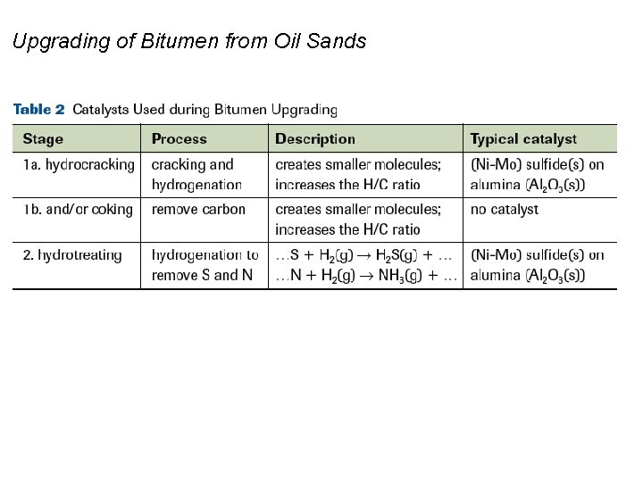 Upgrading of Bitumen from Oil Sands 