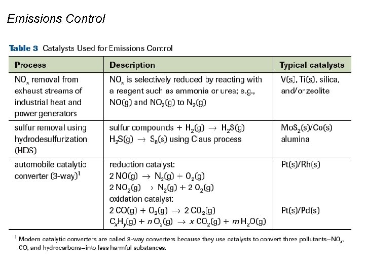 Emissions Control 