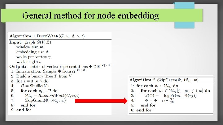 General method for node embedding 