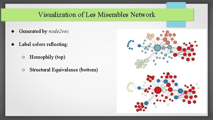 Visualization of Les Miserables Network ● Generated by node 2 vec ● Label colors