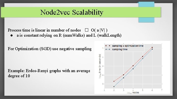 Node 2 vec Scalability Process time is linear in number of nodes � O(