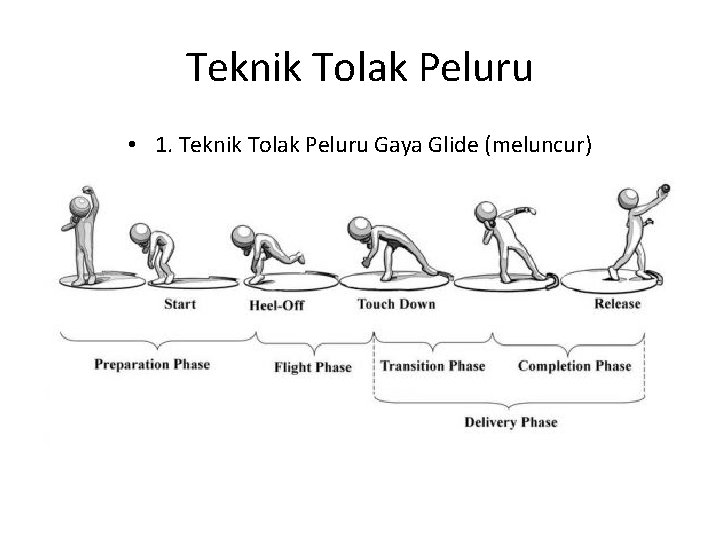 Teknik Tolak Peluru • 1. Teknik Tolak Peluru Gaya Glide (meluncur) 