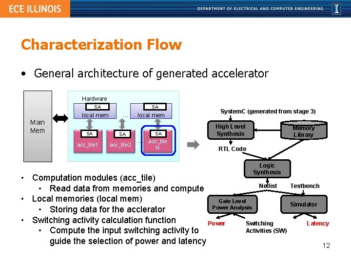 A Polyhedralbased System C Modeling and Generation Framework