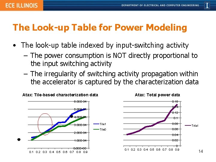 A Polyhedralbased System C Modeling and Generation Framework