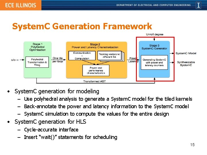 A Polyhedralbased System C Modeling and Generation Framework