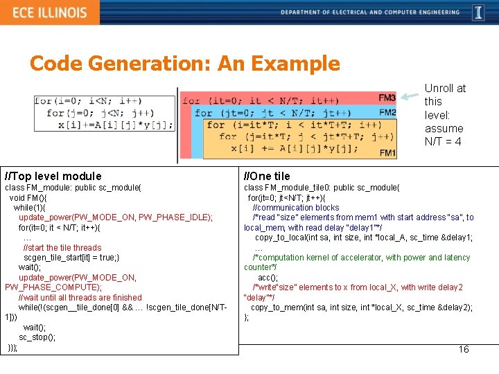 A Polyhedralbased System C Modeling and Generation Framework