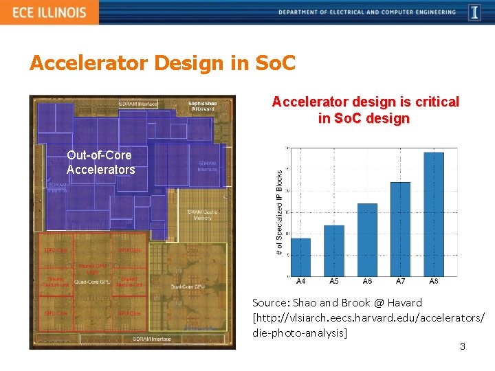 A Polyhedralbased System C Modeling and Generation Framework