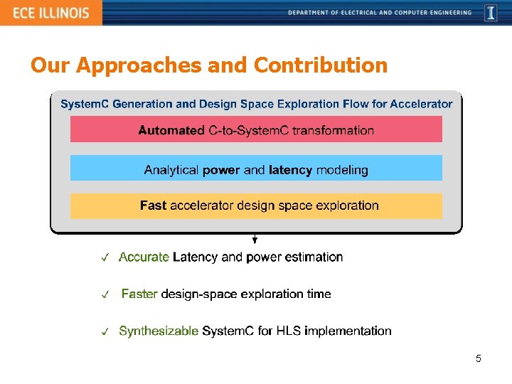 A Polyhedralbased System C Modeling and Generation Framework