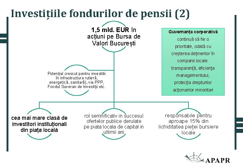 Investițiile fondurilor de pensii (2) 1, 5 mld. EUR în acțiuni pe Bursa de Investițiile fondurilor de pensii (2) 1, 5 mld. EUR în acțiuni pe Bursa de