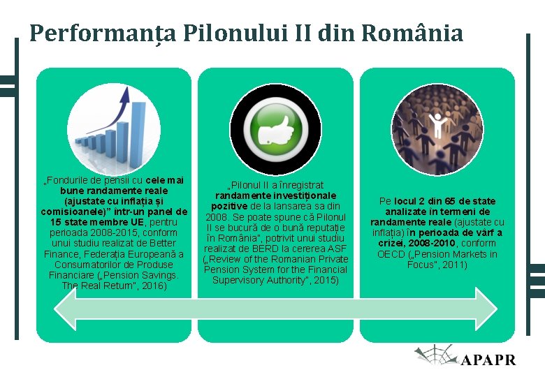 Performanța Pilonului II din România „Fondurile de pensii cu cele mai bune randamente reale Performanța Pilonului II din România „Fondurile de pensii cu cele mai bune randamente reale