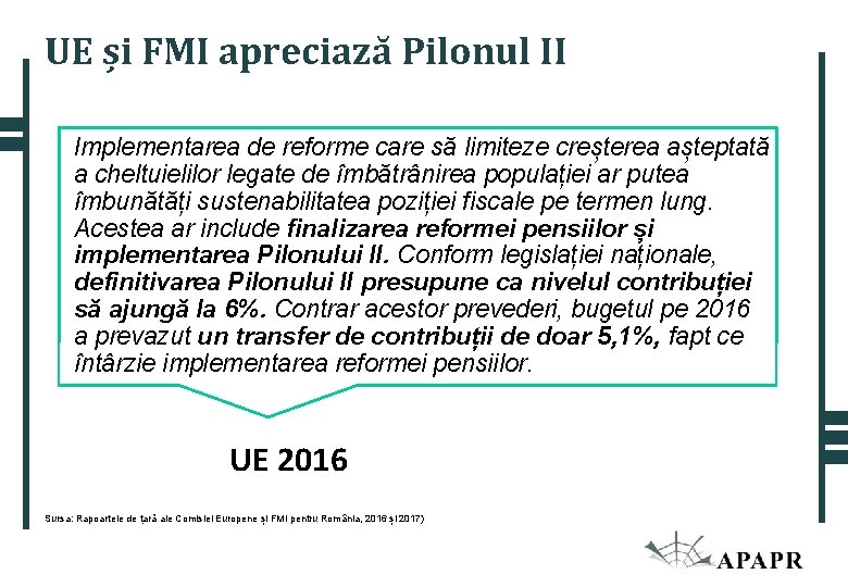 UE și FMI apreciază Pilonul II Implementarea de reforme care să limiteze creșterea așteptată UE și FMI apreciază Pilonul II Implementarea de reforme care să limiteze creșterea așteptată