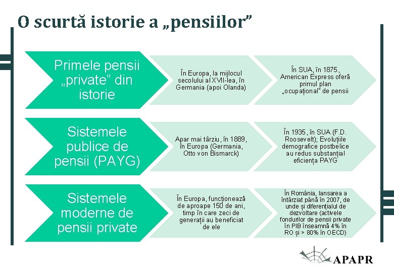 O scurtă istorie a „pensiilor” Primele pensii „private” din istorie În Europa, la mijlocul O scurtă istorie a „pensiilor” Primele pensii „private” din istorie În Europa, la mijlocul