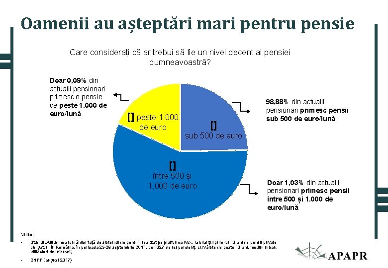 Oamenii au așteptări mari pentru pensie Care considerați că ar trebui să fie un Oamenii au așteptări mari pentru pensie Care considerați că ar trebui să fie un
