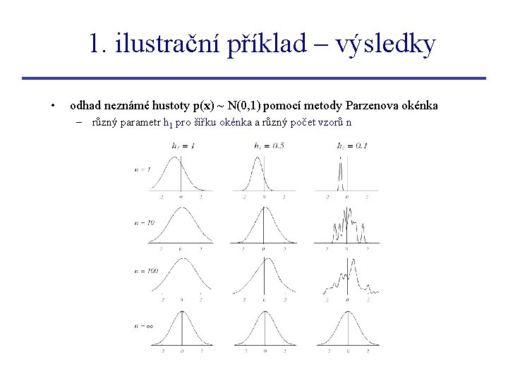 1. ilustrační příklad – výsledky • odhad neznámé hustoty p(x) ~ N(0, 1) pomocí