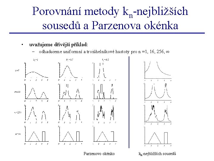 Porovnání metody kn-nejbližších sousedů a Parzenova okénka • uvažujeme dřívější příklad: – odhadujeme uniformní