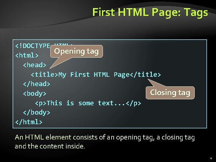 First HTML Page: Tags <!DOCTYPE HTML> Opening tag <html> <head> <title>My First HTML Page</title>