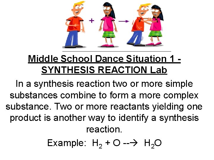 Middle School Dance Situation 1 SYNTHESIS REACTION Lab In a synthesis reaction two or