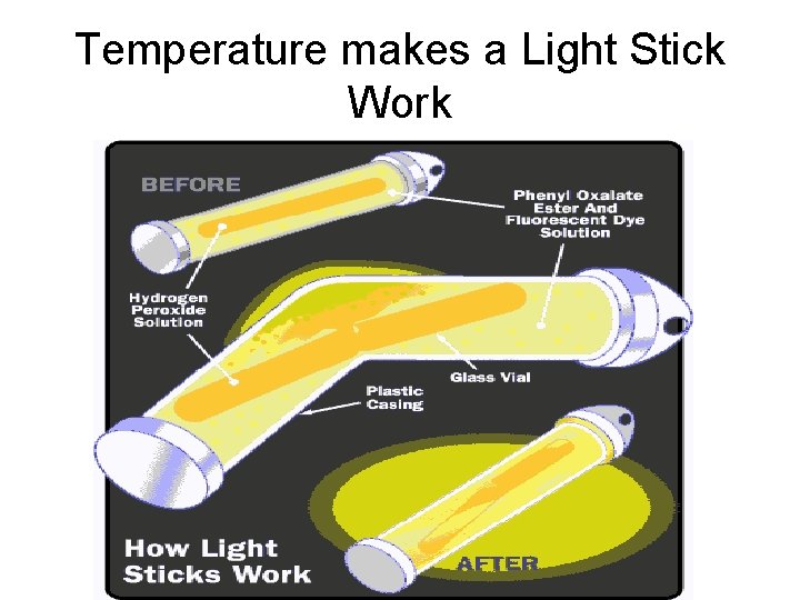 Temperature makes a Light Stick Work 