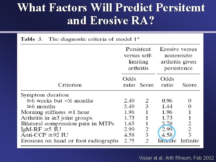 What Factors Will Predict Persitemt and Erosive RA? Visser et al, Arth Rheum, Feb