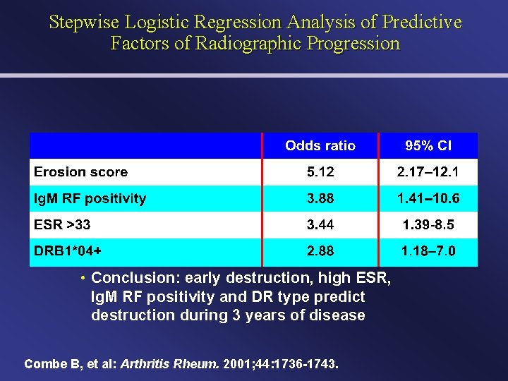 Stepwise Logistic Regression Analysis of Predictive Factors of Radiographic Progression • Conclusion: early destruction,