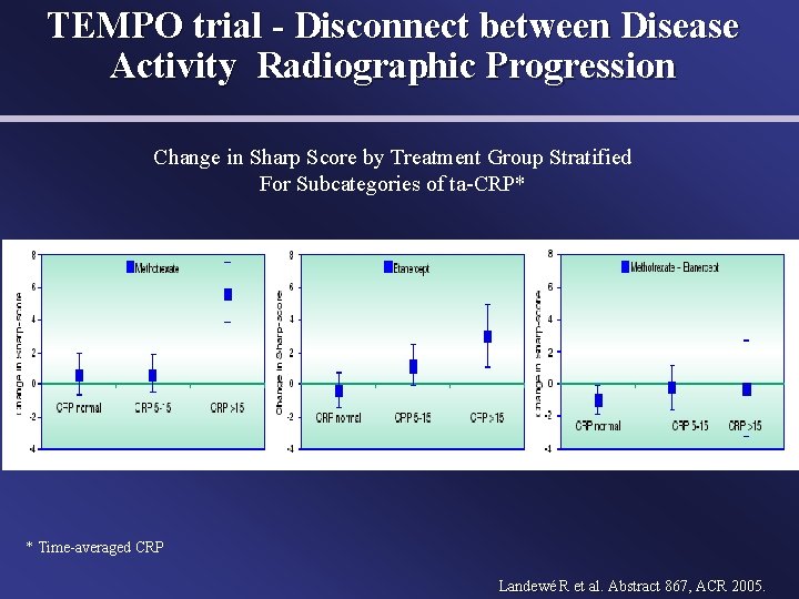 TEMPO trial - Disconnect between Disease Activity Radiographic Progression Change in Sharp Score by