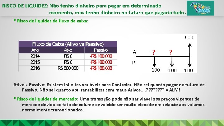 RISCO DE LIQUIDEZ: Não tenho dinheiro para pagar em determinado momento, mas tenho dinheiro