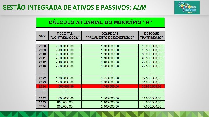 GESTÃO INTEGRADA DE ATIVOS E PASSIVOS: ALM 