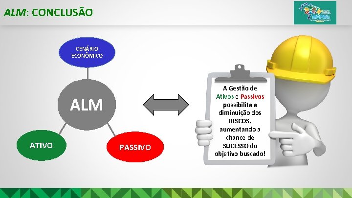 ALM: CONCLUSÃO CENÁRIO ECONÔMICO ALM ATIVO PASSIVO A Gestão de Ativos e Passivos possibilita