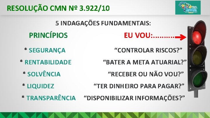 RESOLUÇÃO CMN Nº 3. 922/10 5 INDAGAÇÕES FUNDAMENTAIS: PRINCÍPIOS EU VOU: . . .