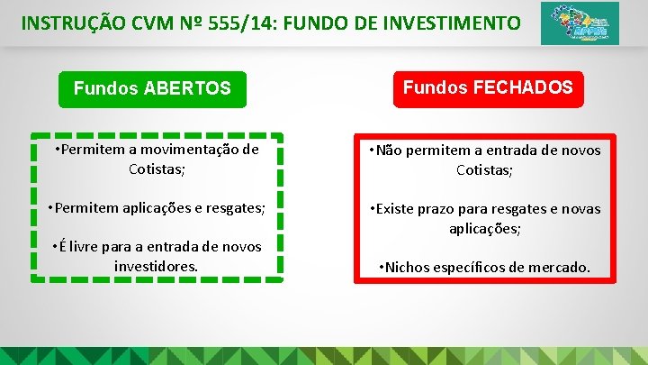 INSTRUÇÃO CVM Nº 555/14: FUNDO DE INVESTIMENTO Fundos ABERTOS Fundos FECHADOS • Permitem a