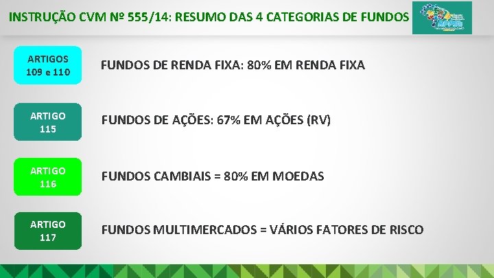 INSTRUÇÃO CVM Nº 555/14: RESUMO DAS 4 CATEGORIAS DE FUNDOS ARTIGOS 109 e 110