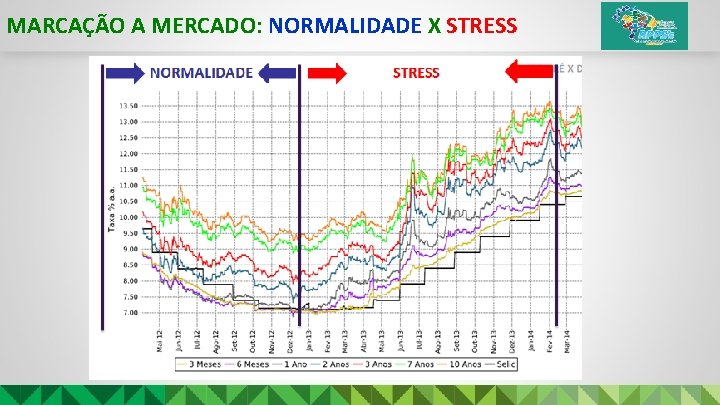 MARCAÇÃO A MERCADO: NORMALIDADE X STRESS 