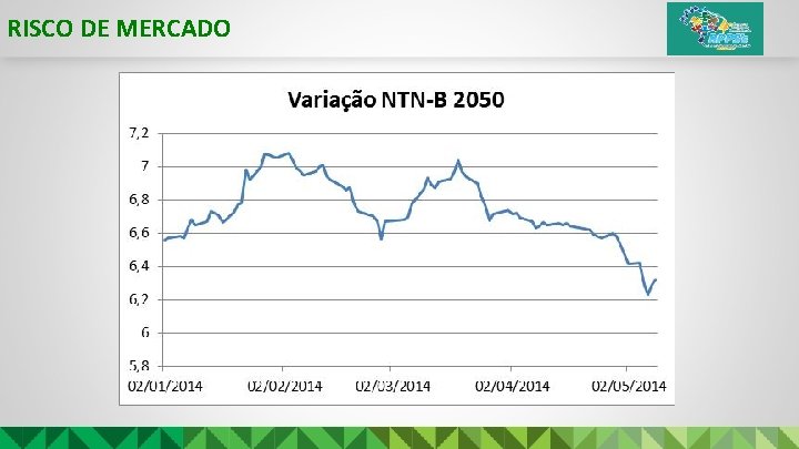 RISCO DE MERCADO 