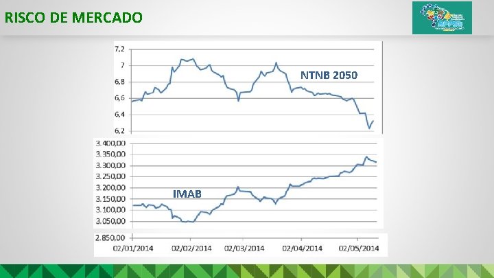 RISCO DE MERCADO NTNB 2050 IMAB 