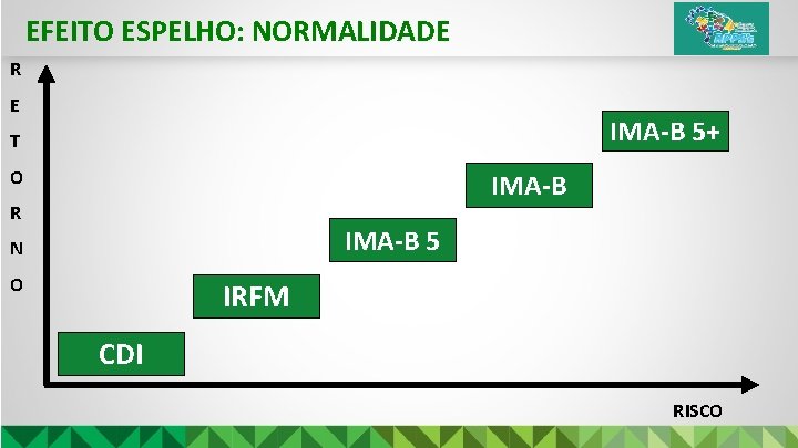 EFEITO ESPELHO: NORMALIDADE R E IMA-B 5+ T O IMA-B R IMA-B 5 N