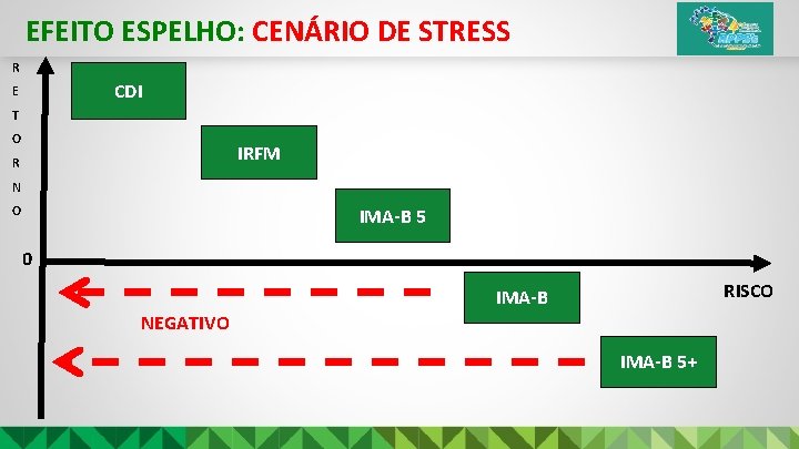 EFEITO ESPELHO: CENÁRIO DE STRESS R CDI E T O IRFM R N O