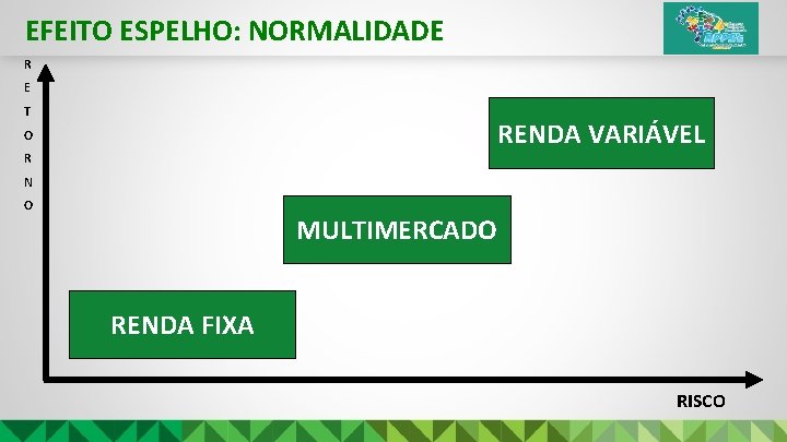 EFEITO ESPELHO: NORMALIDADE R E T RENDA VARIÁVEL O R N O MULTIMERCADO RENDA