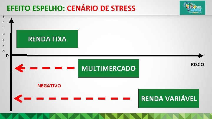 EFEITO ESPELHO: CENÁRIO DE STRESS R E T O RENDA FIXA R N O