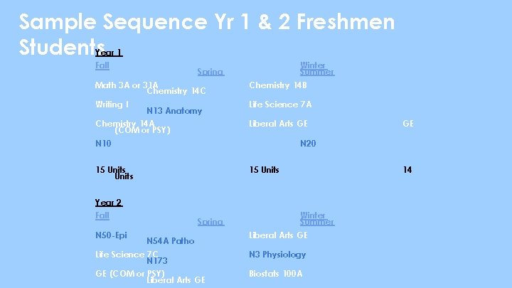 Sample Sequence Yr 1 & 2 Freshmen Students Year 1 Fall Winter Summer Spring