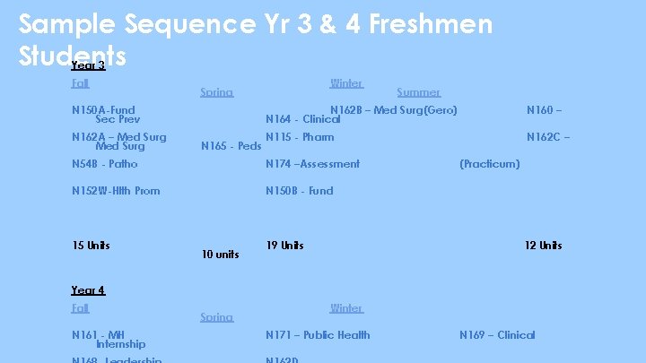 Sample Sequence Yr 3 & 4 Freshmen Students Year 3 Fall N 150 A-Fund