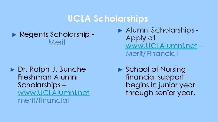 UCLA Scholarships ► ► Regents Scholarship Merit Dr. Ralph J. Bunche Freshman Alumni Scholarships