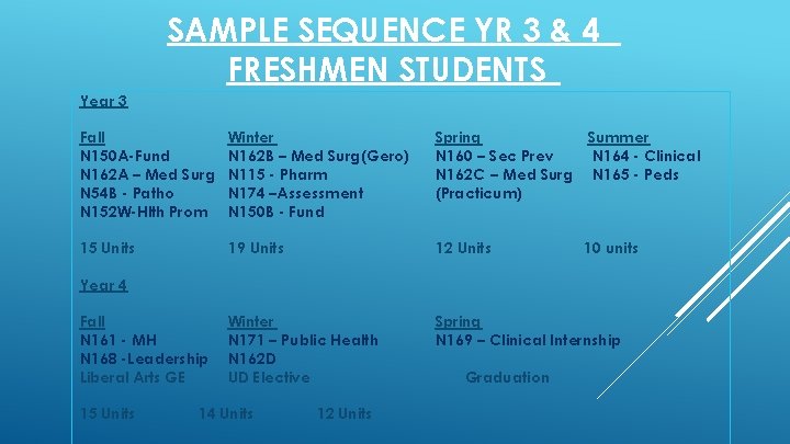 SAMPLE SEQUENCE YR 3 & 4 FRESHMEN STUDENTS Year 3 Fall N 150 A-Fund