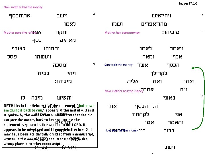 Judges 17: 1 -5 Now mother has the money את־הכסף וישב לאמו Mother pays