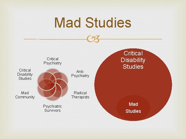 Mad Studies Critical Psychiatry Critical Disability Studies Anti. Psychiatry Mad Community Radical Therapists Psychiatric