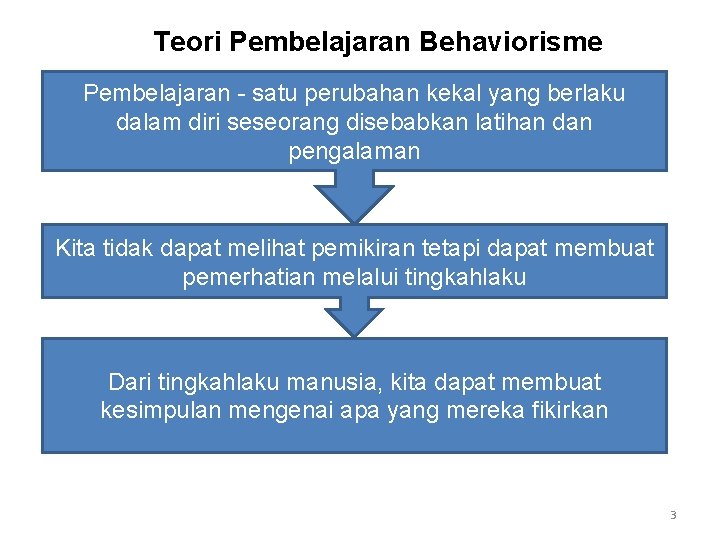 Teori Pembelajaran Behaviorisme Pembelajaran - satu perubahan kekal yang berlaku dalam diri seseorang disebabkan