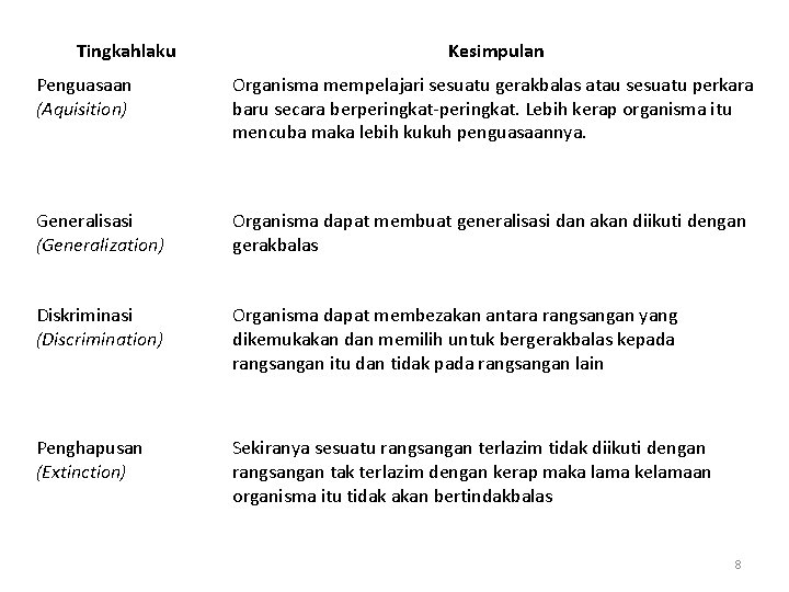 Tingkahlaku Kesimpulan Penguasaan (Aquisition) Organisma mempelajari sesuatu gerakbalas atau sesuatu perkara baru secara berperingkat-peringkat.