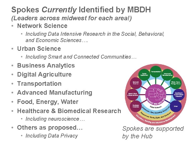 Spokes Currently Identified by MBDH (Leaders across midwest for each area!) • Network Science